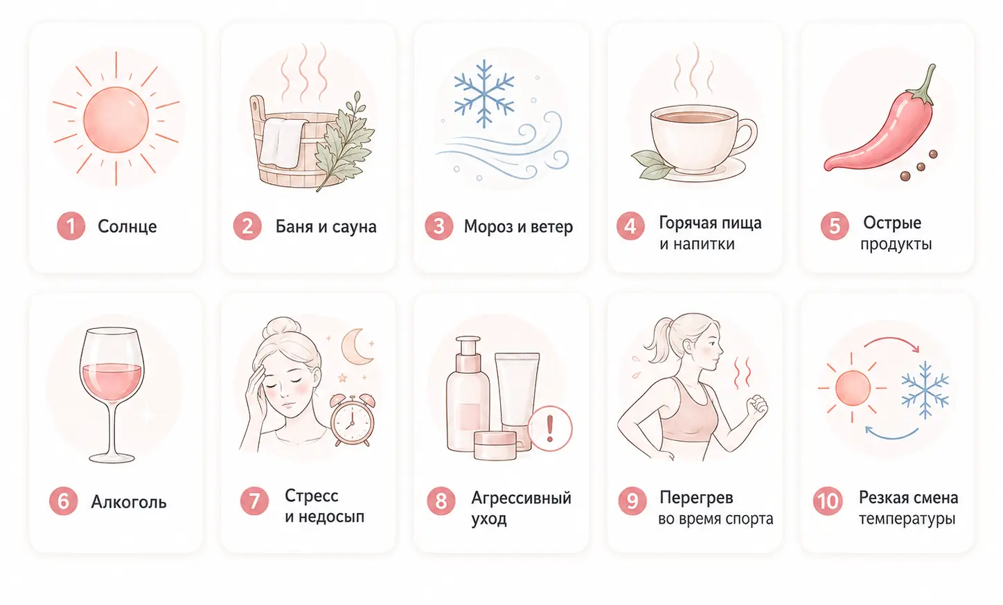 Зоны проявления купероза на лице